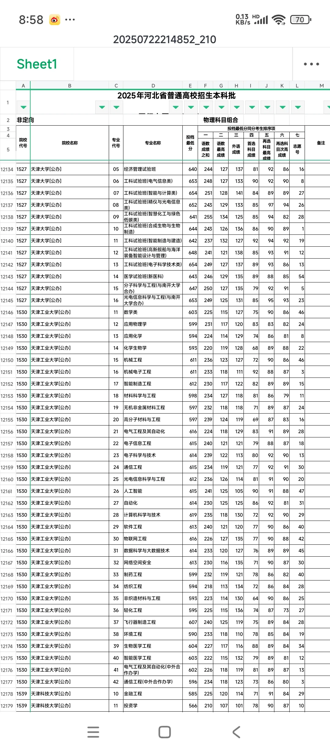 河北普通批投档线出炉了