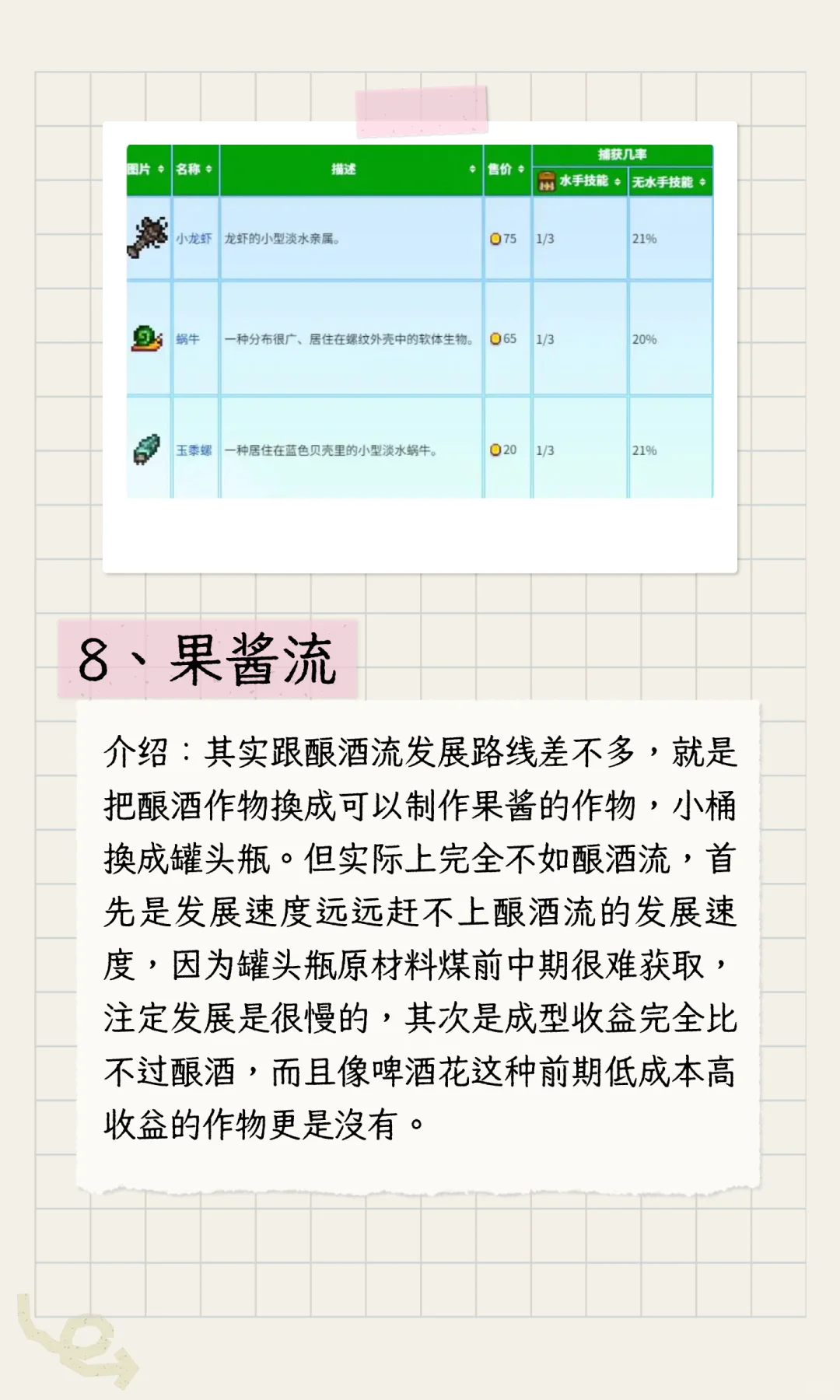 《星露谷物语》所有赚钱流派介绍整合（原版）