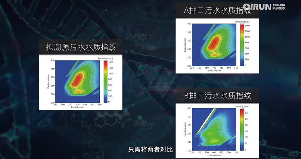 水质指纹溯源技术—入河污染溯源的解决方案