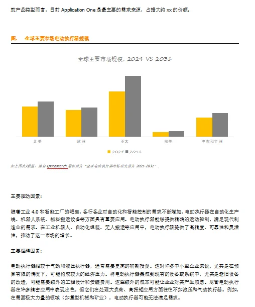 电动执行器全球市场总体规模