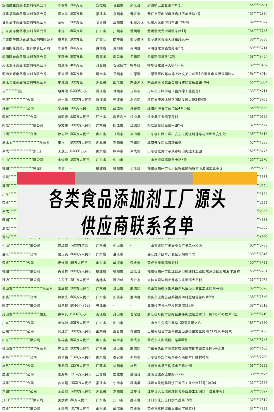 各类食品添加剂工厂源头供应商联系名单名录