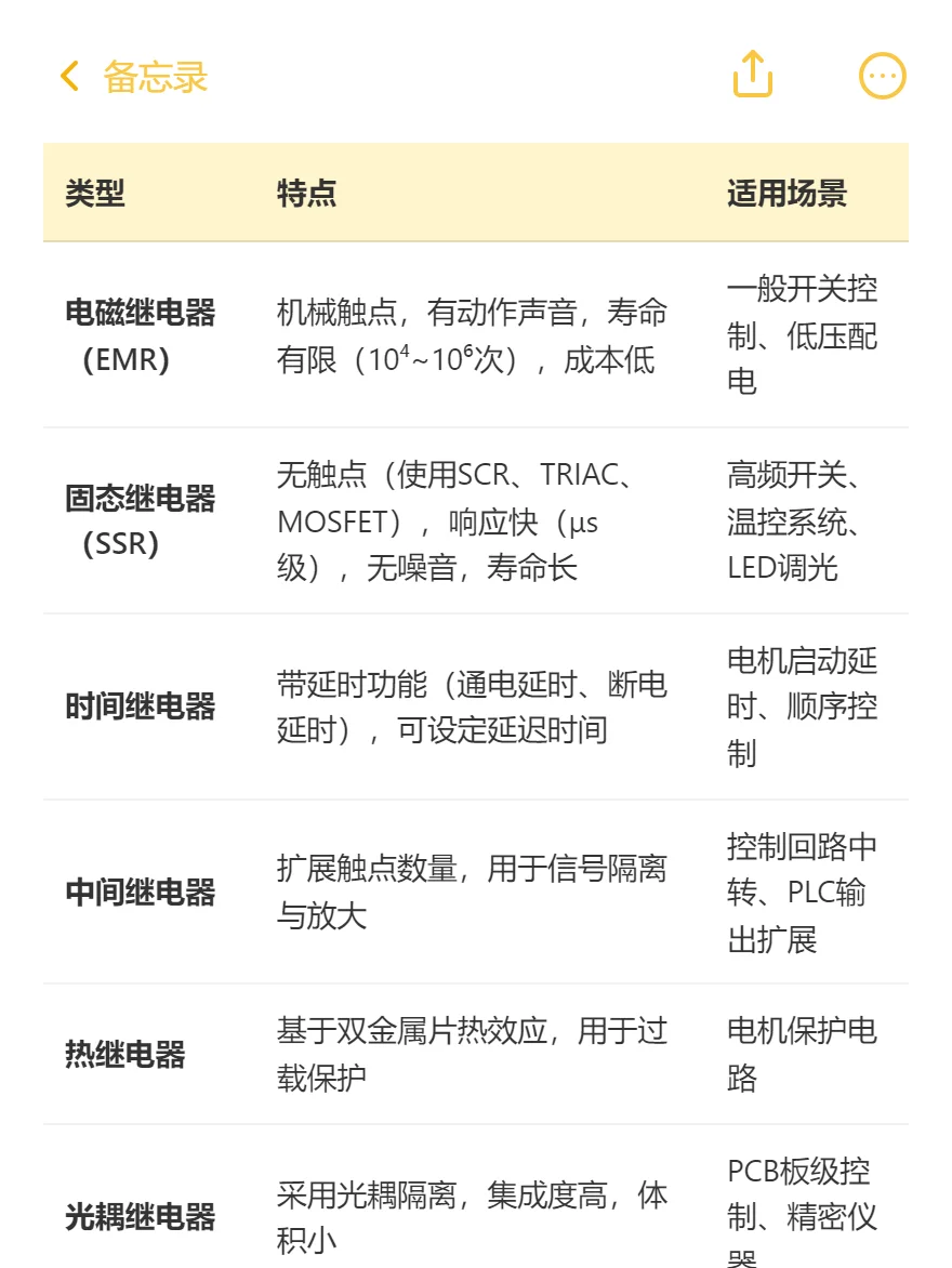 Relay继电器控制器技术总结
