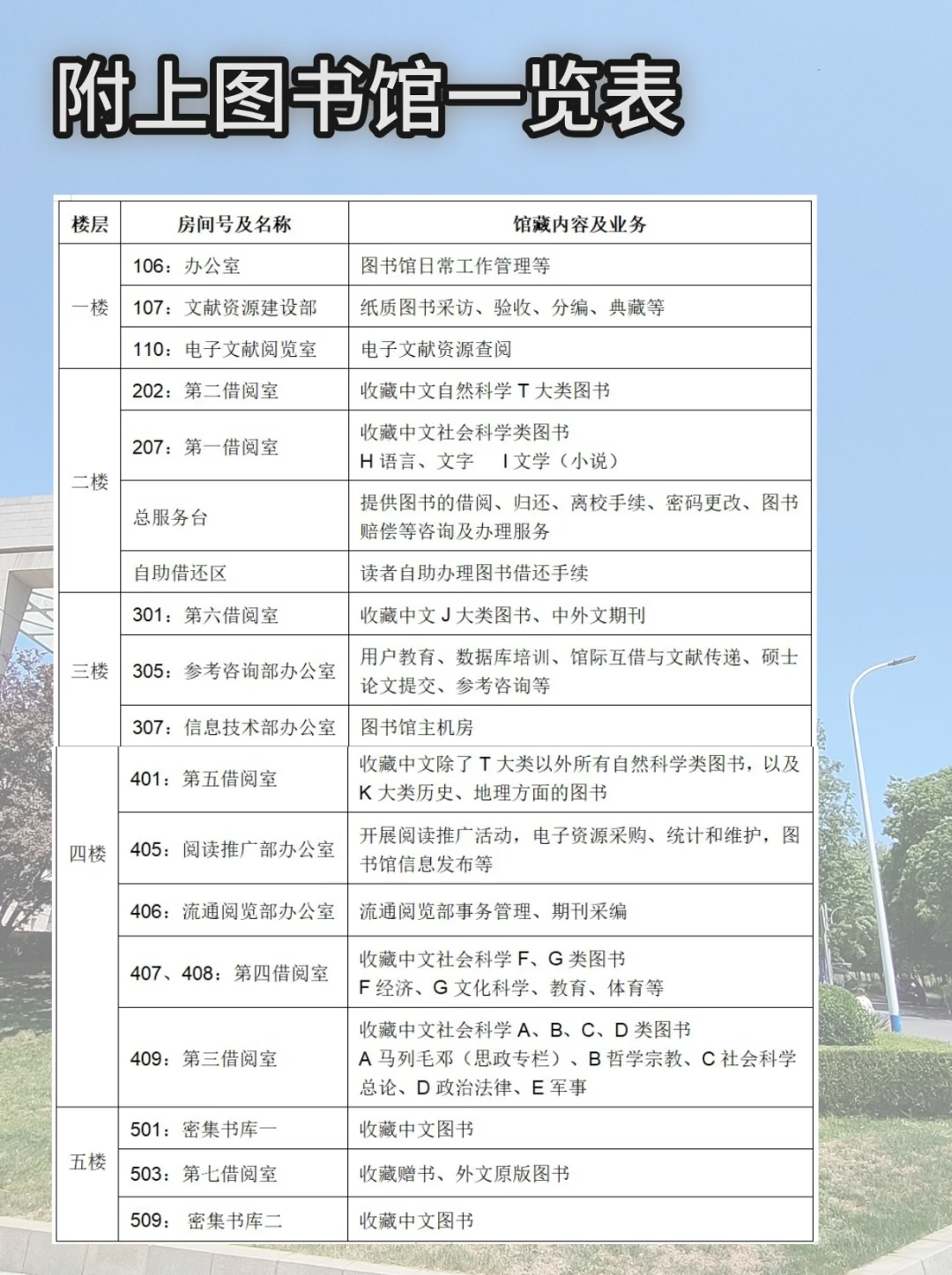 大连工业大学的图书馆你想象不到