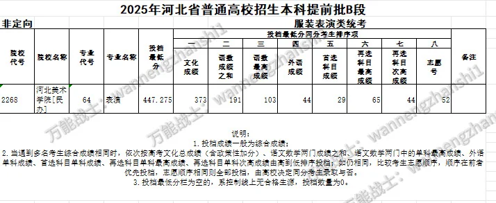 河北美术学院河北省2025提档线