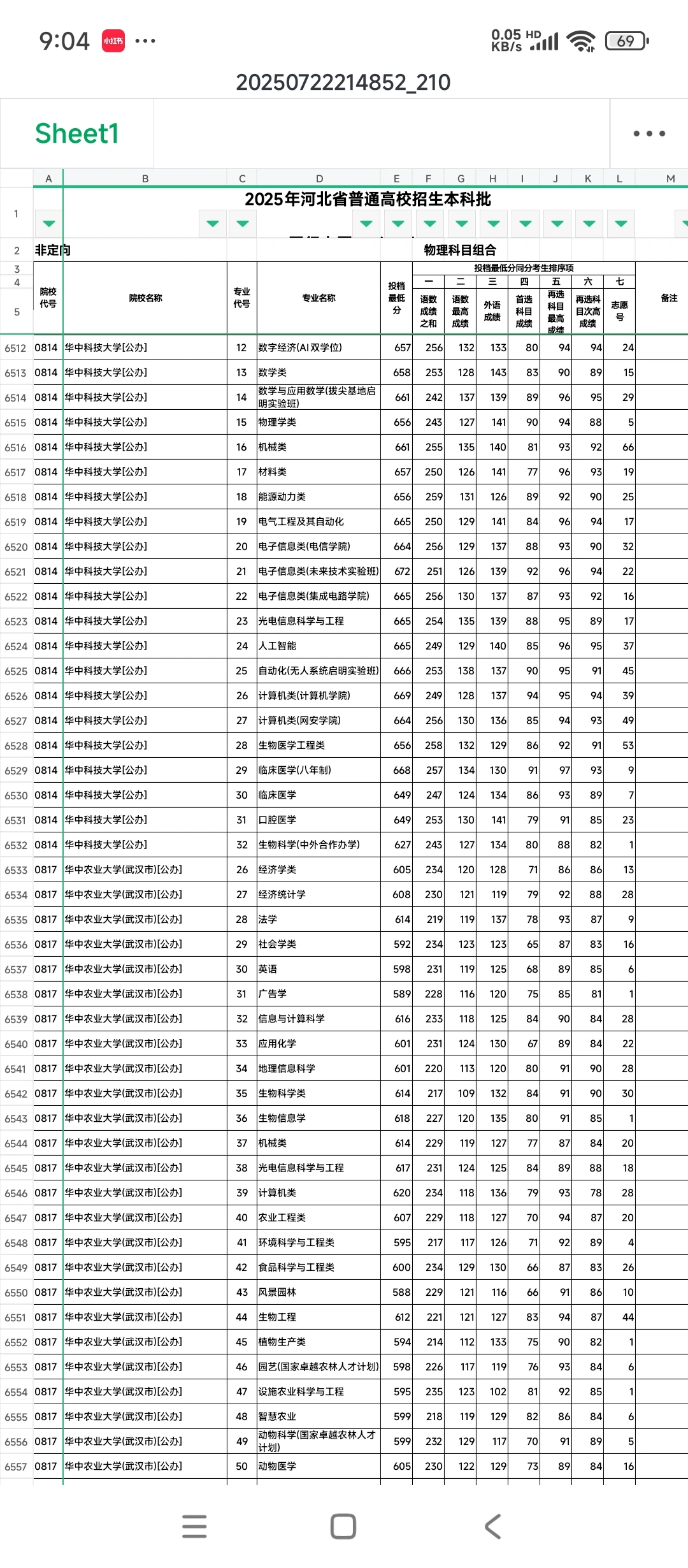 河北普通批投档线出炉了