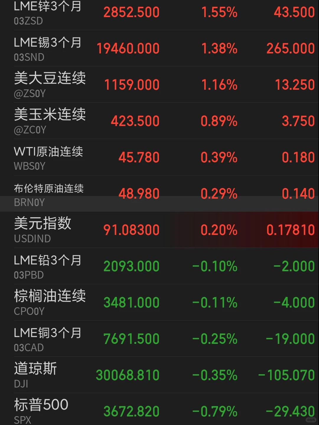 调整铁矿石期货I2105合约交易限额