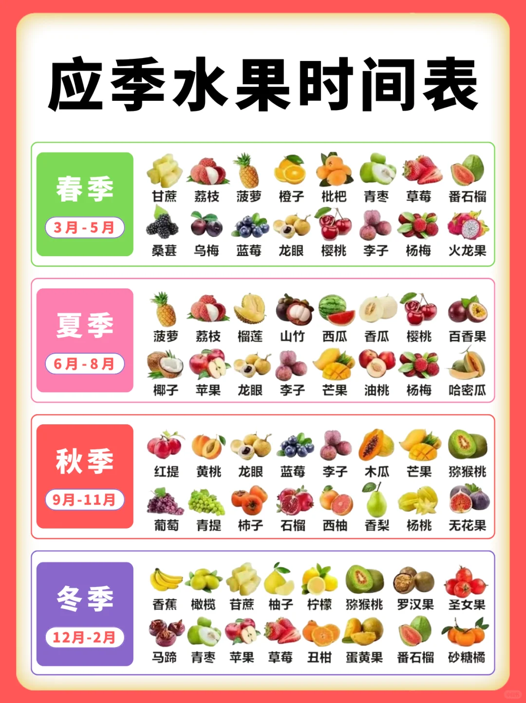 应季鲜果清单?1-12月四季水果时间表