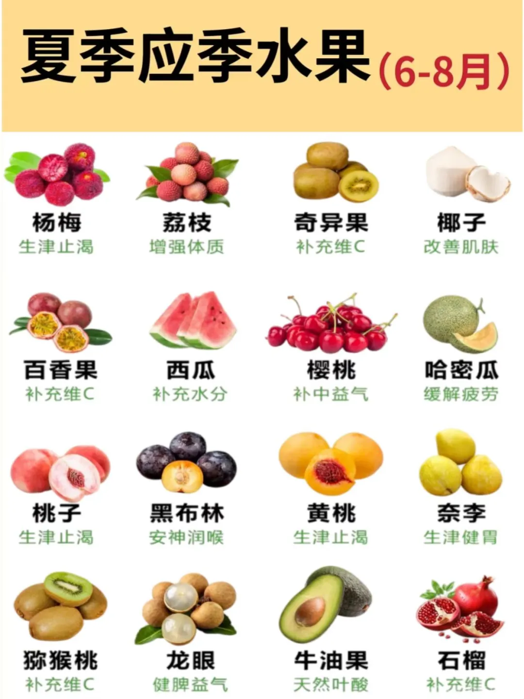 1~12月应季水果指南，吃对季节才够鲜❗