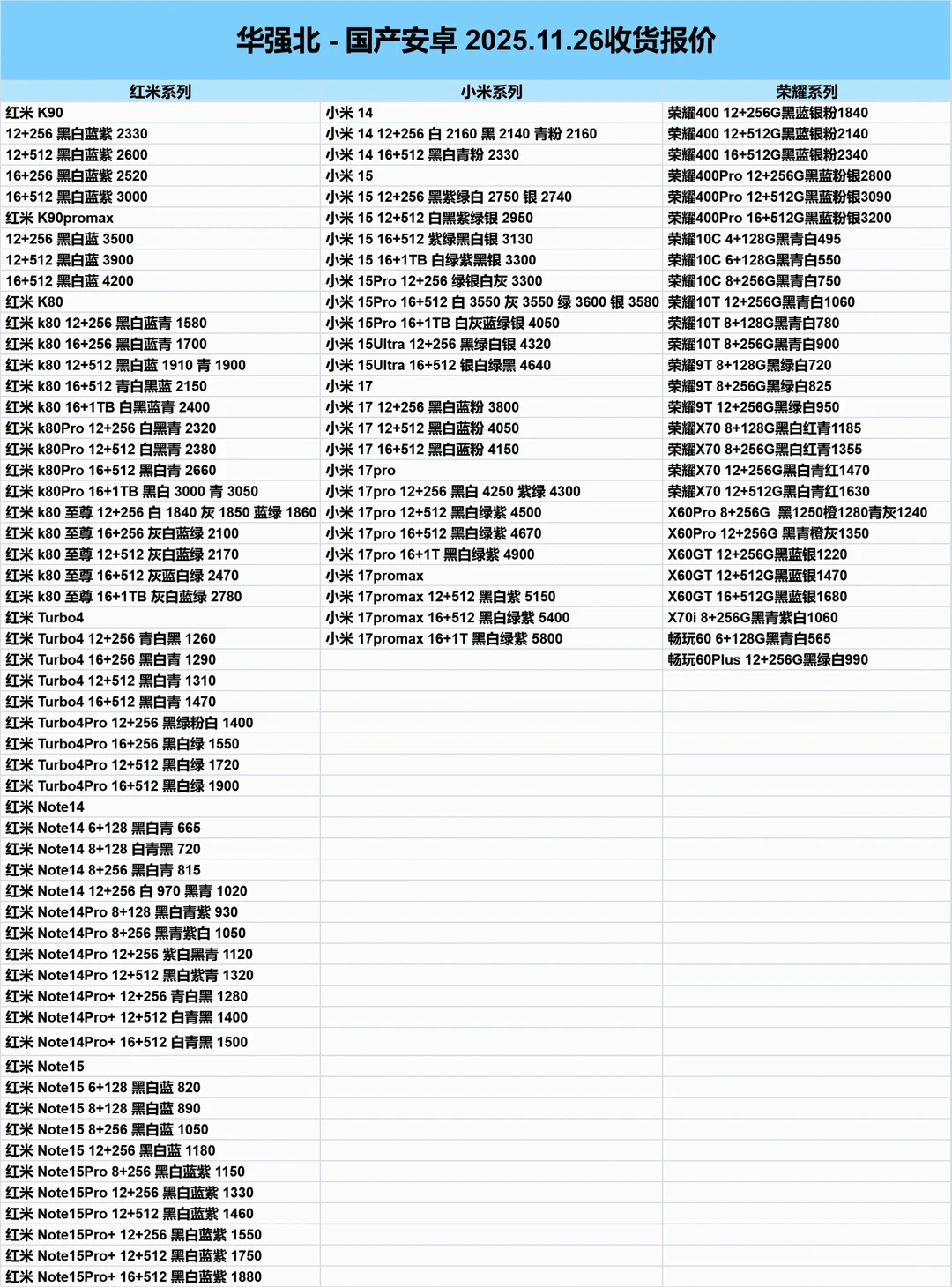 11.26华强北一手实体档口回收报价行情参考