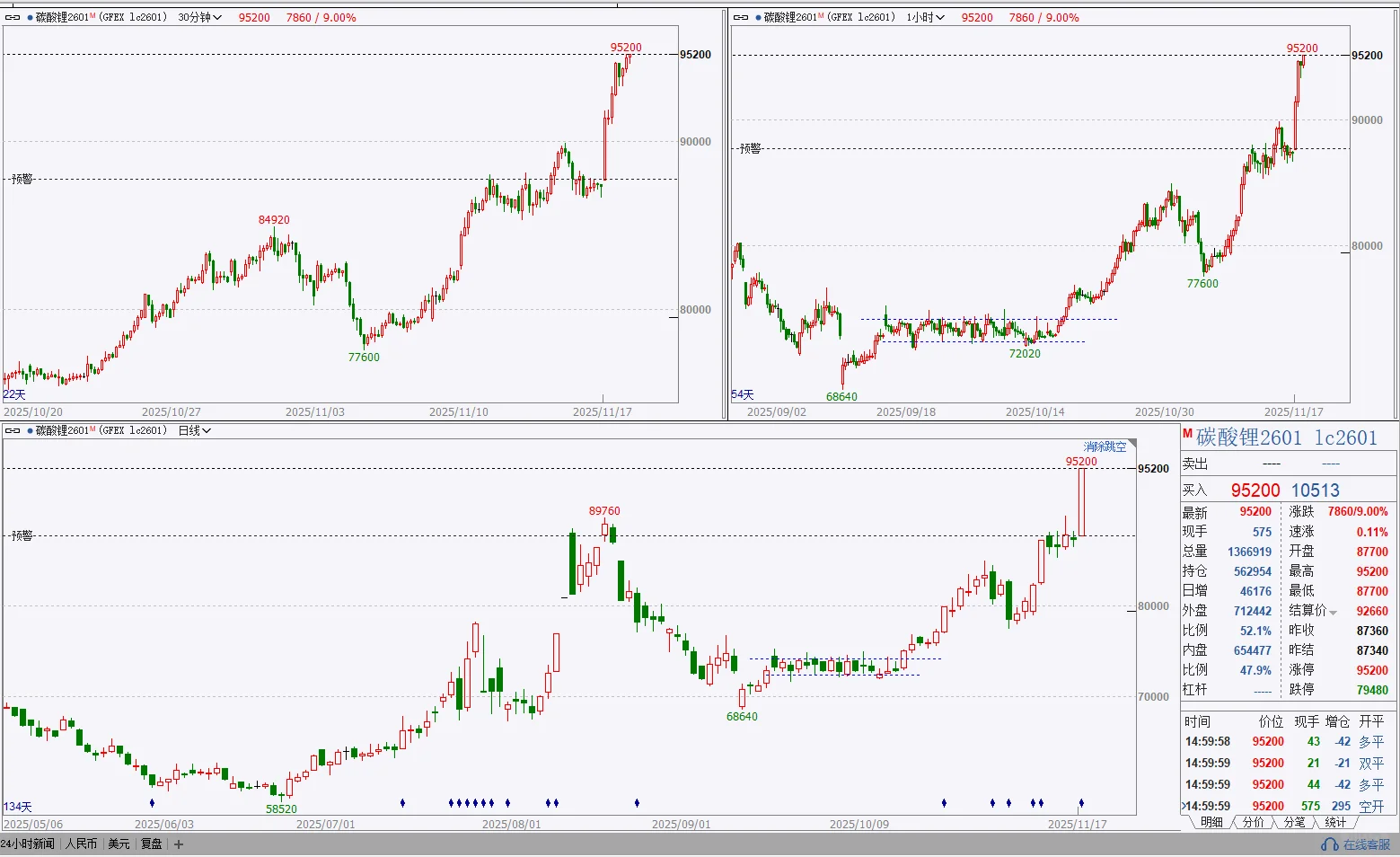 2025年11月17日期货复盘日记