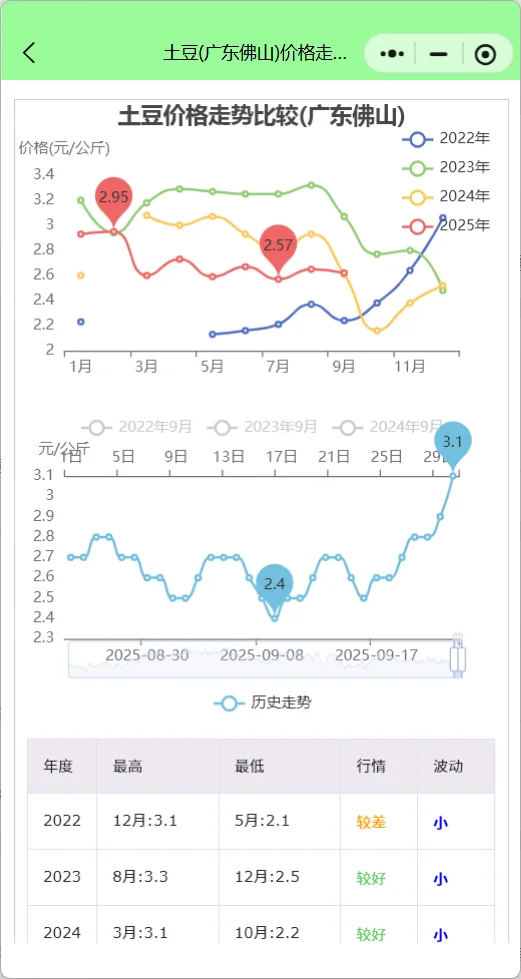 台风‘桦加沙’来袭，哪些菜涨价？