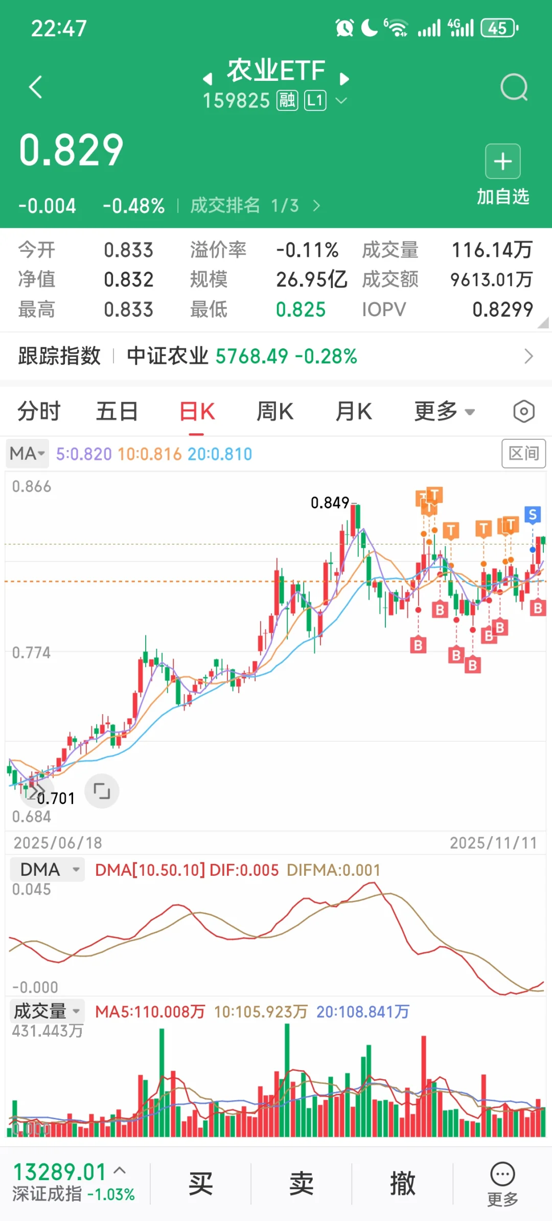 感谢老登ETF！