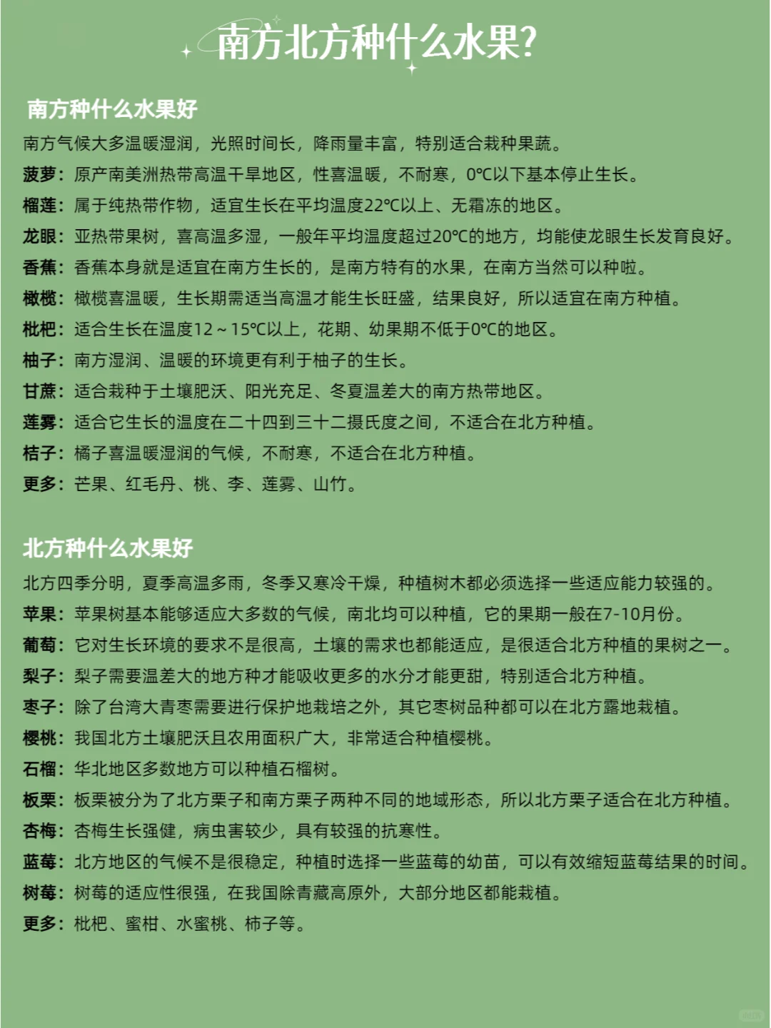 不同地区适合种什么水果