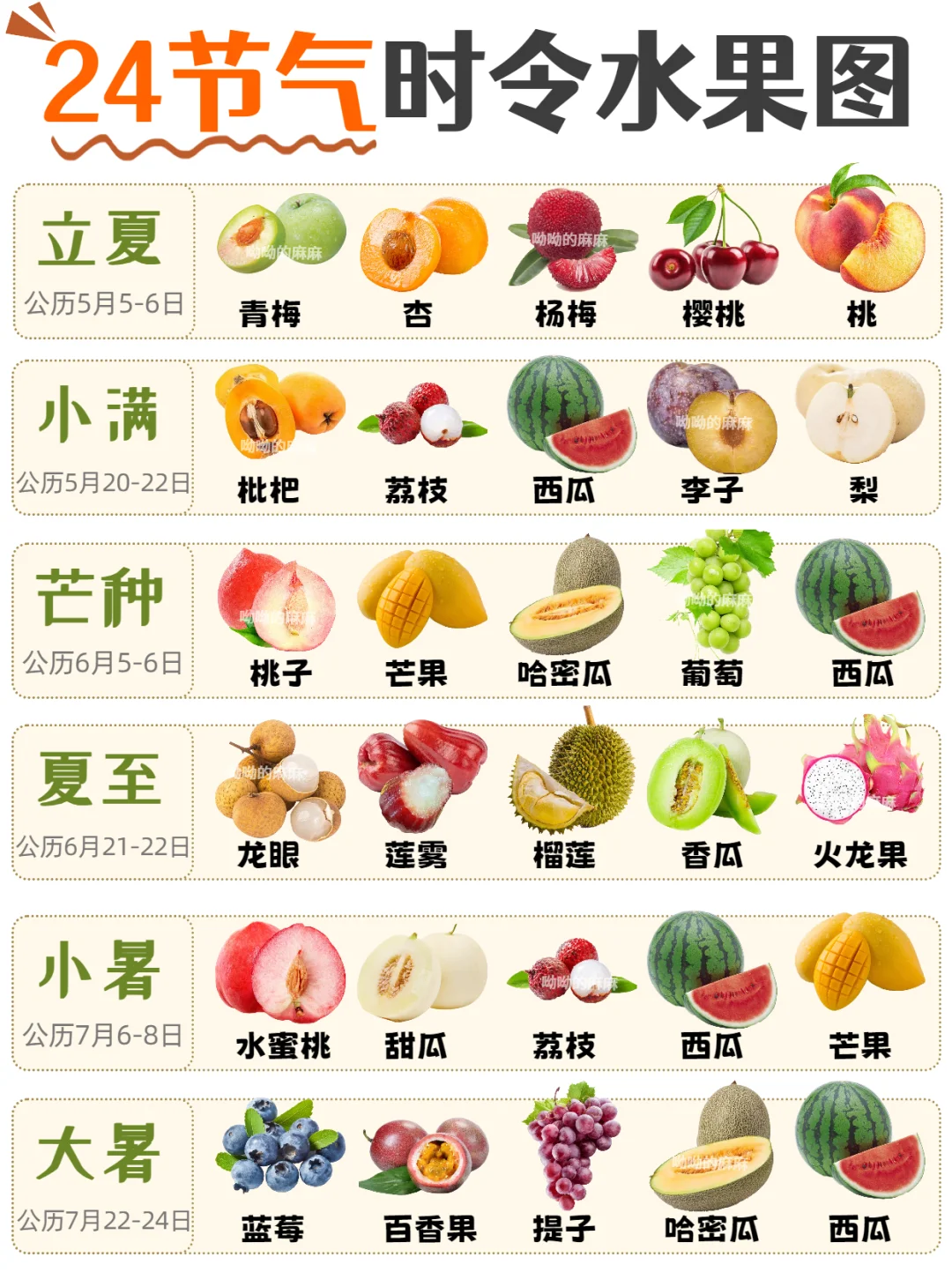 24节气时令水果图鉴?应季水果