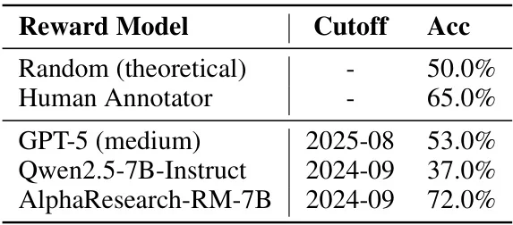 清华最新力作：算法发现Agent