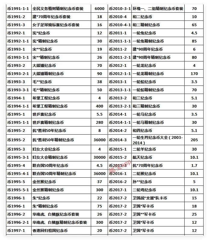 10月29日纪念币和精制纪念币最新行情