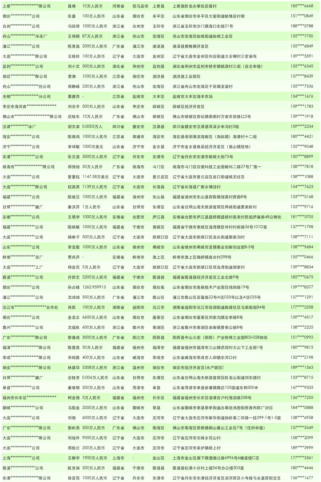 各类食品添加剂工厂源头供应商联系名单名录