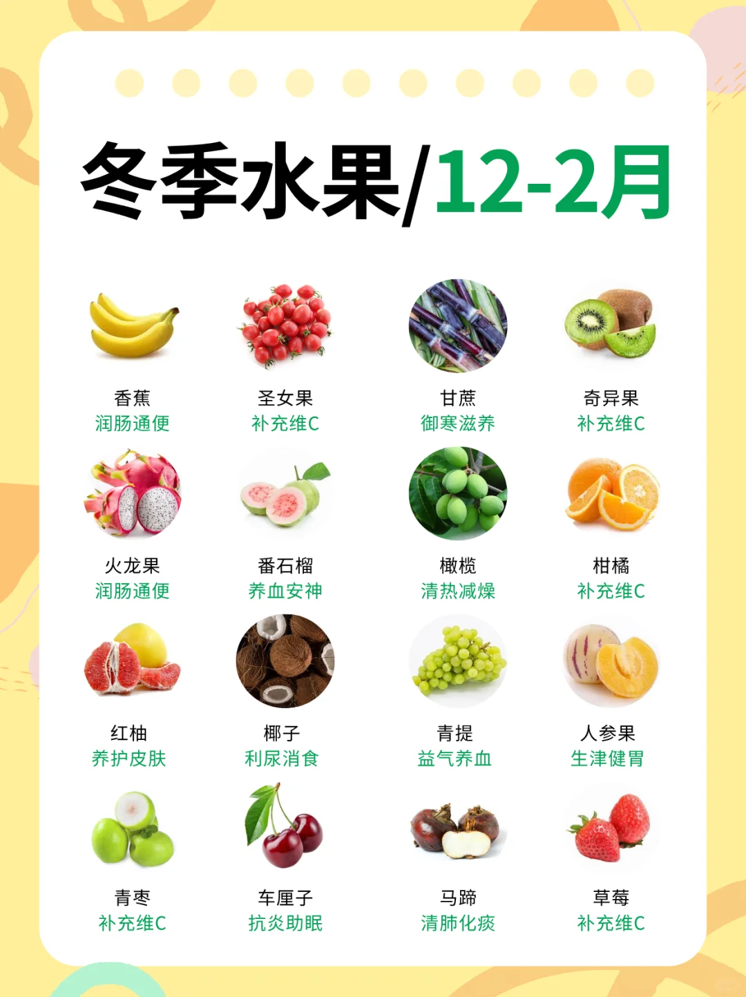 应季水果时间表?照着买不踩雷！