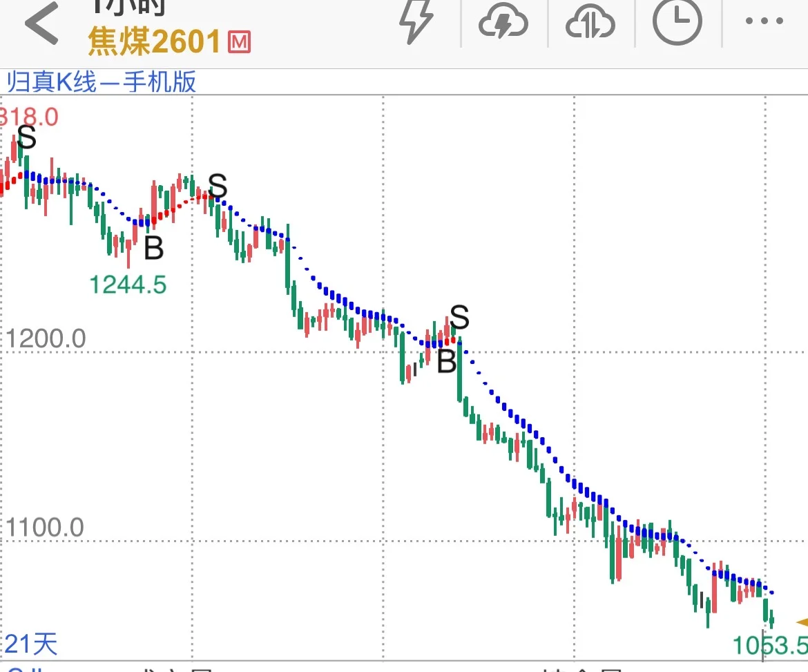 焦煤又在地板上躺平？