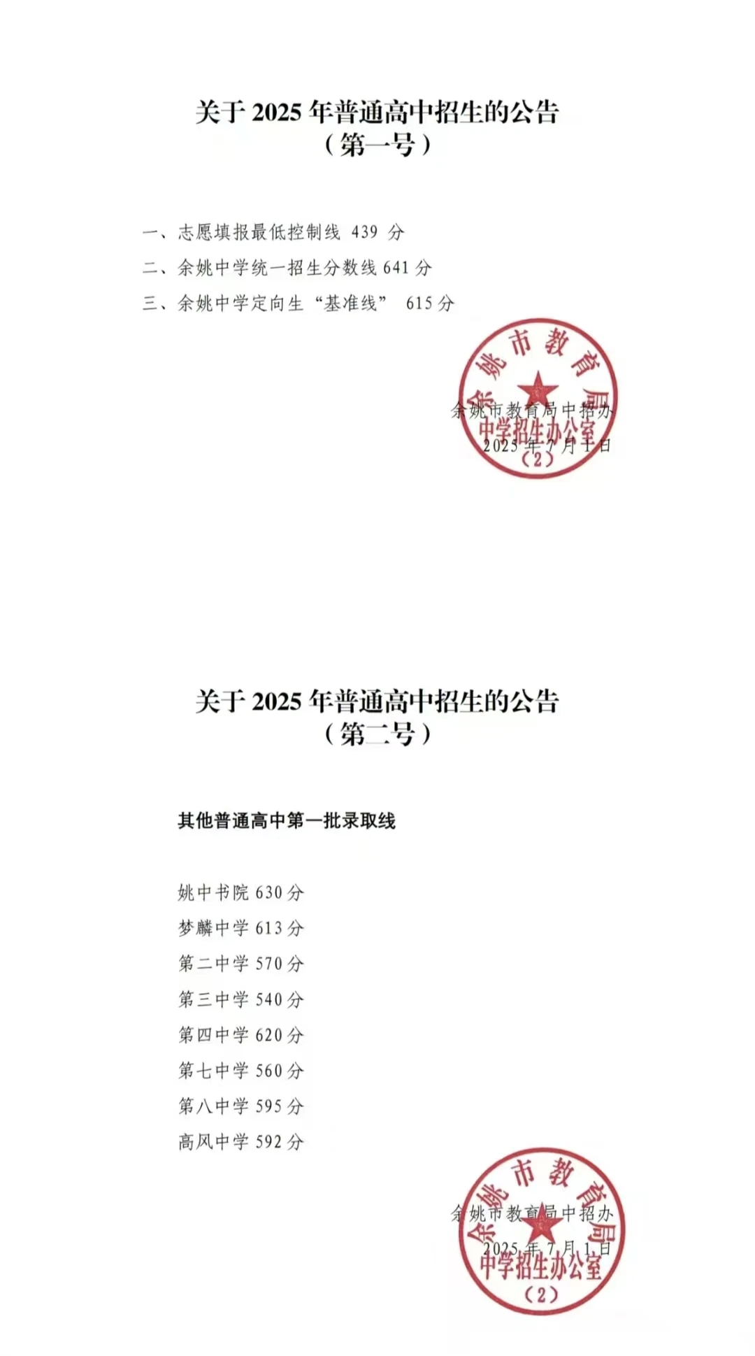 普高提前批及第一批录取线已出