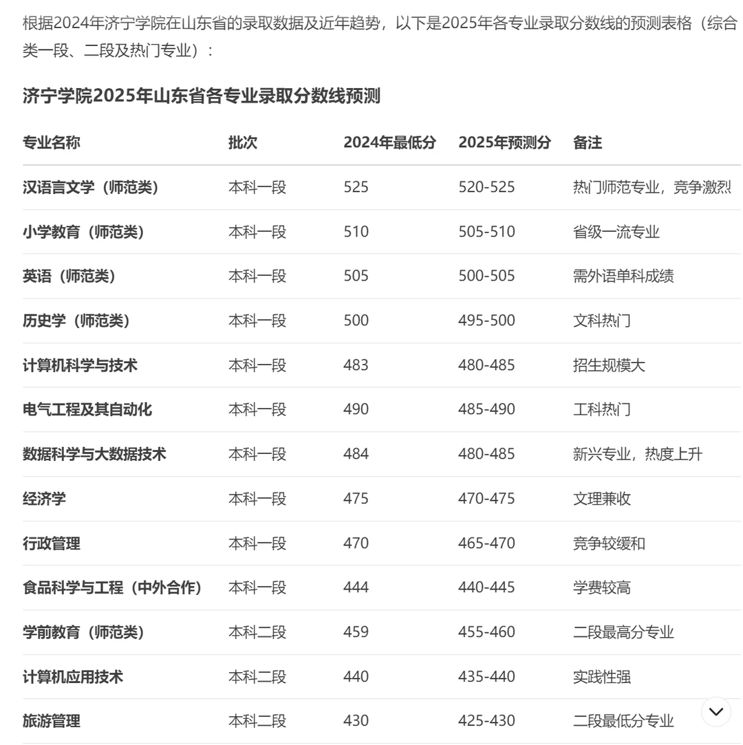 2025济宁学院录取分数线
