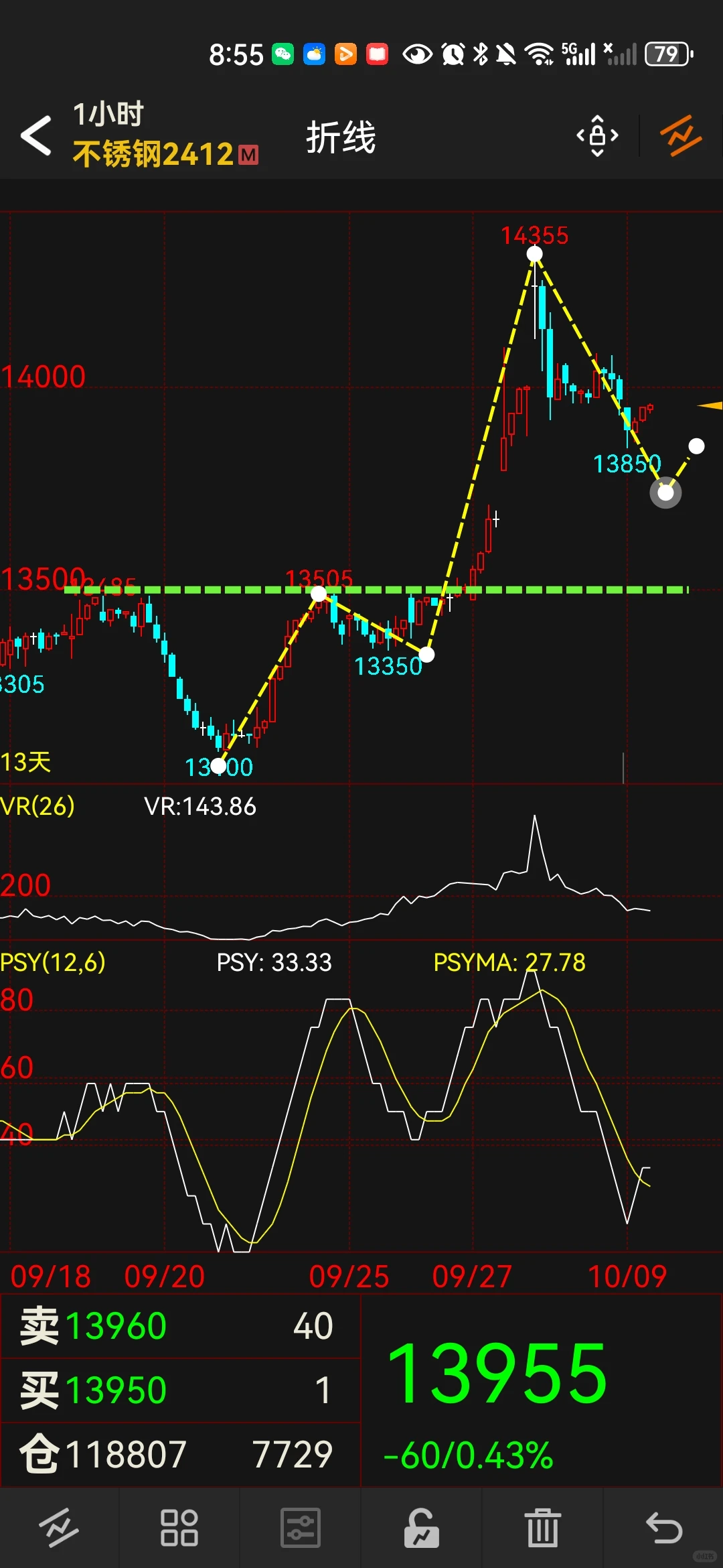 铁矿石，不锈钢简析