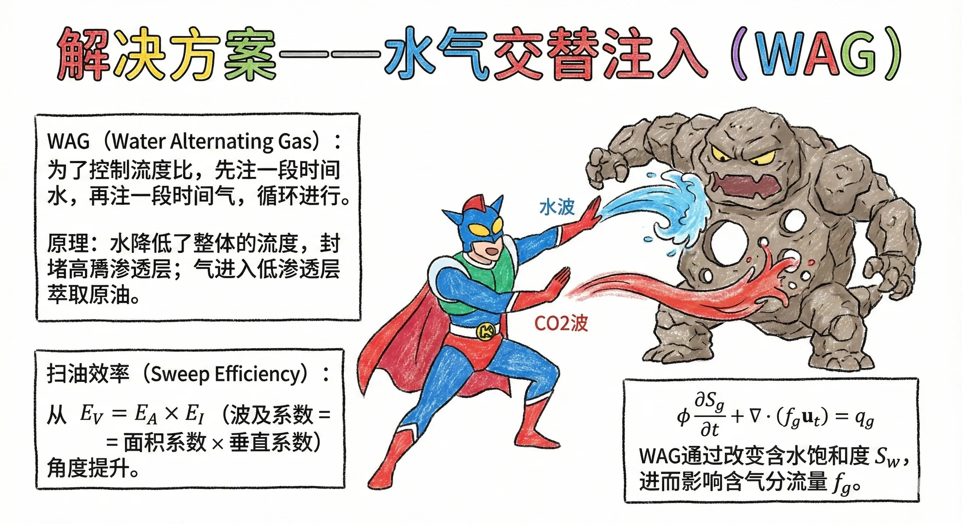 一种被忽略的能源技术！！