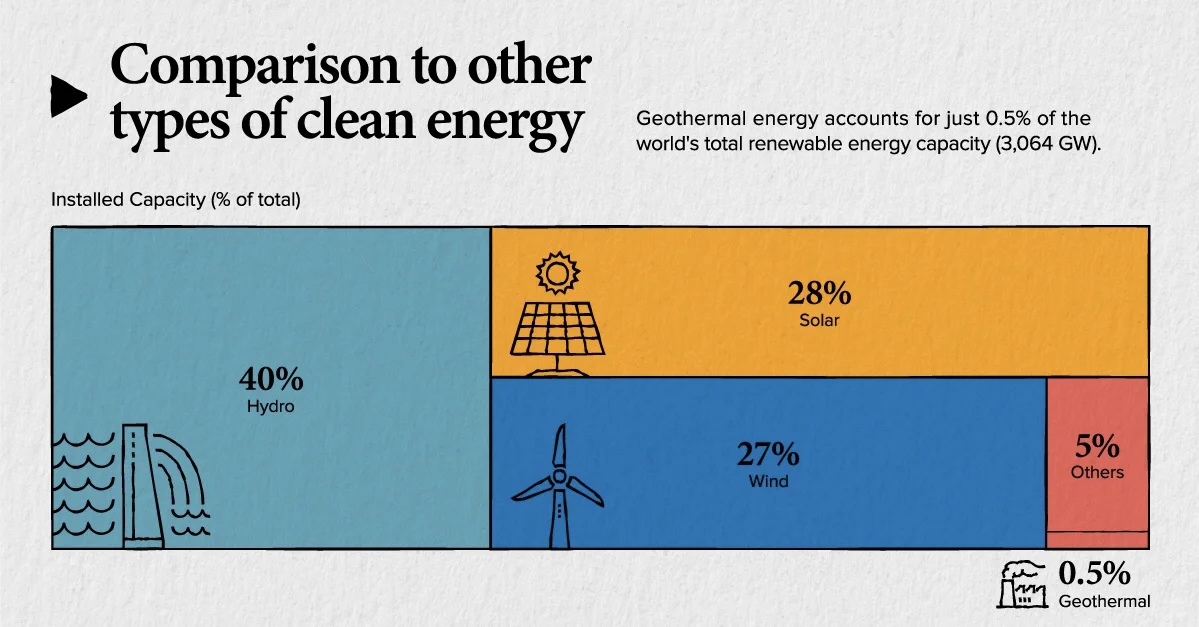 地热能源-小众再生能源的10分钟速成学习