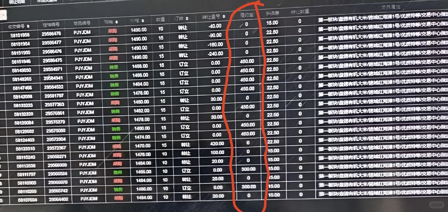 这玩意到底咋操作，能赚钱不？