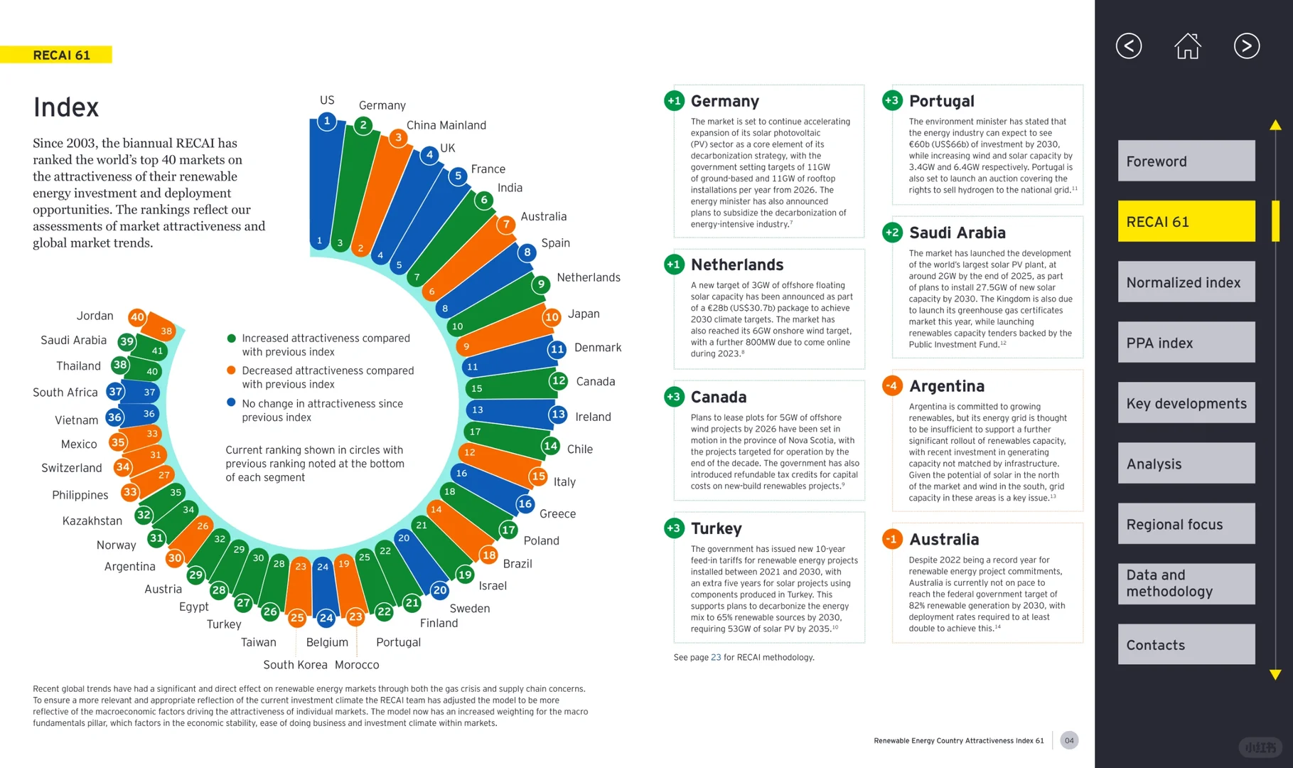 可再生能源国家吸引力指数(英文版)