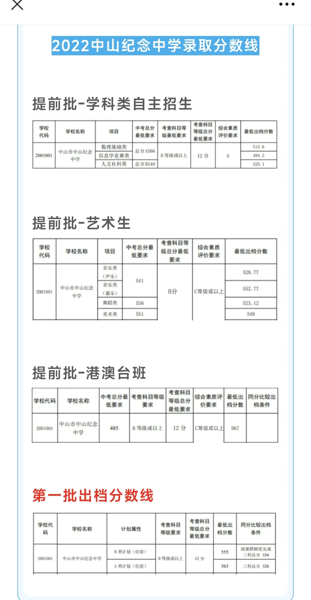 近年中山纪中一中分数录取线
