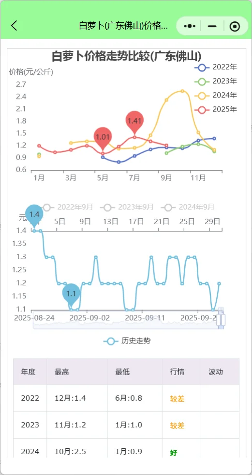 台风‘桦加沙’来袭，哪些菜涨价？