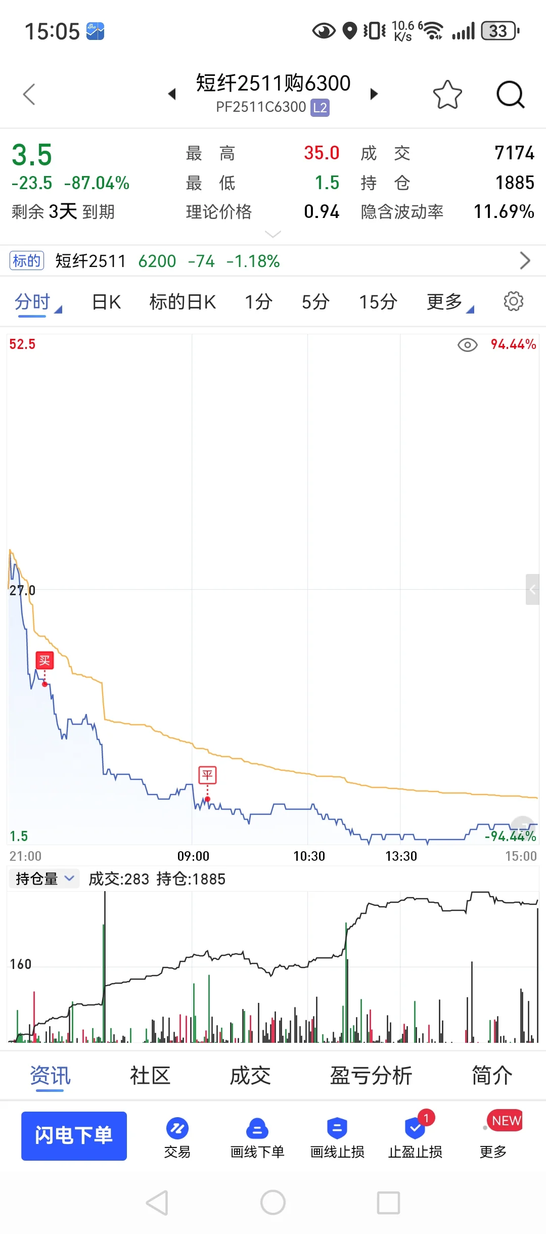 10月10，98w回本之路，花生拿了三倍！