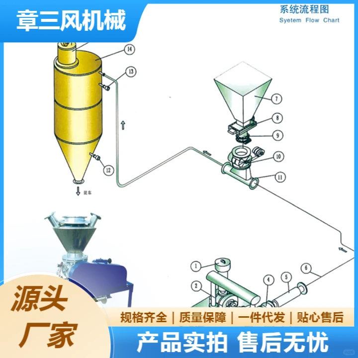 章三风管道输送