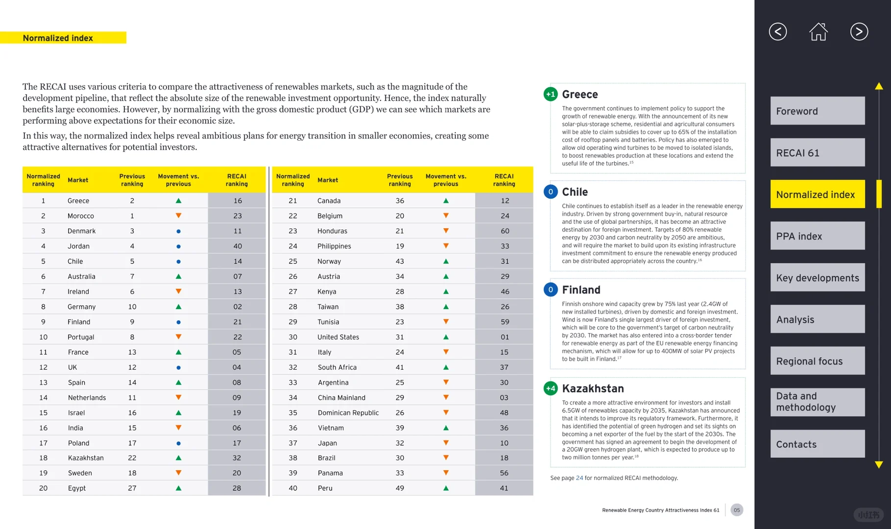 可再生能源国家吸引力指数(英文版)