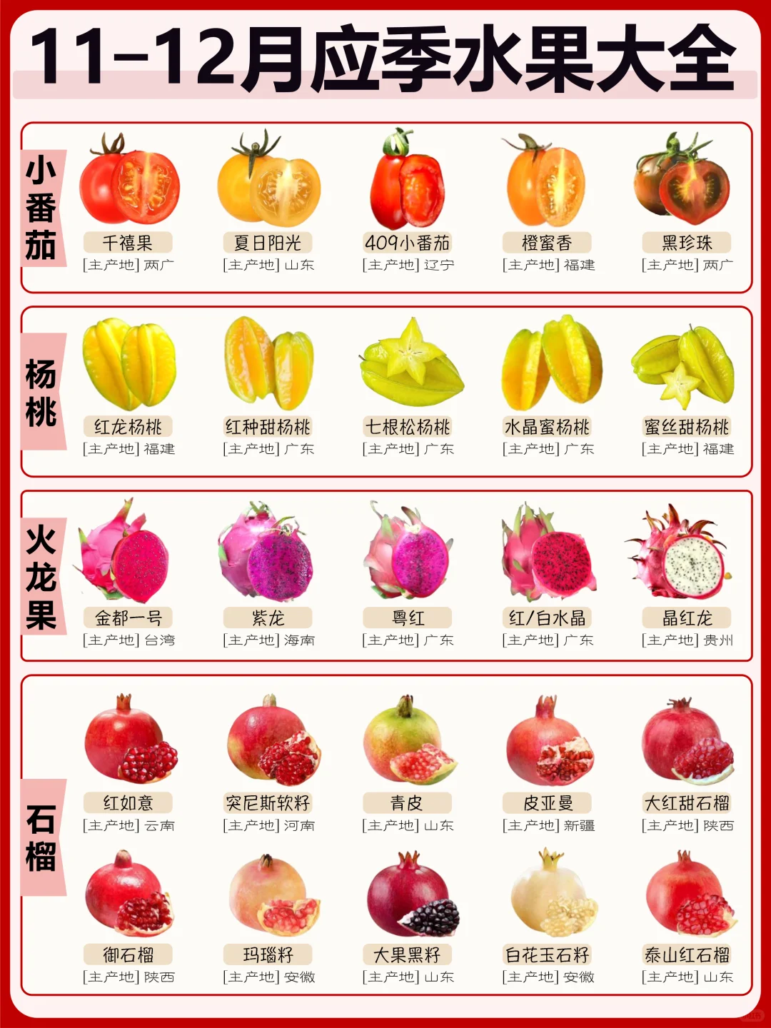 11月—12月应季水果大全