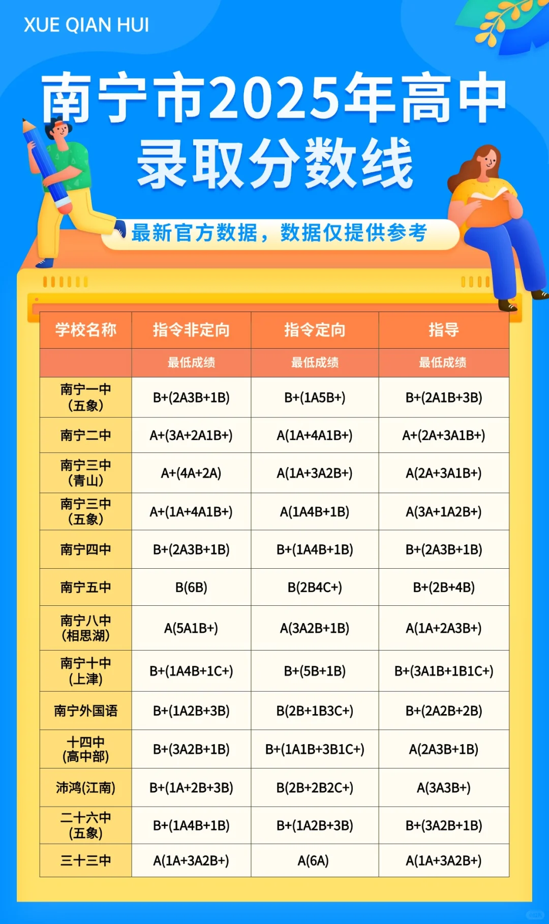 ?最新！2025南宁高中录取线公布！