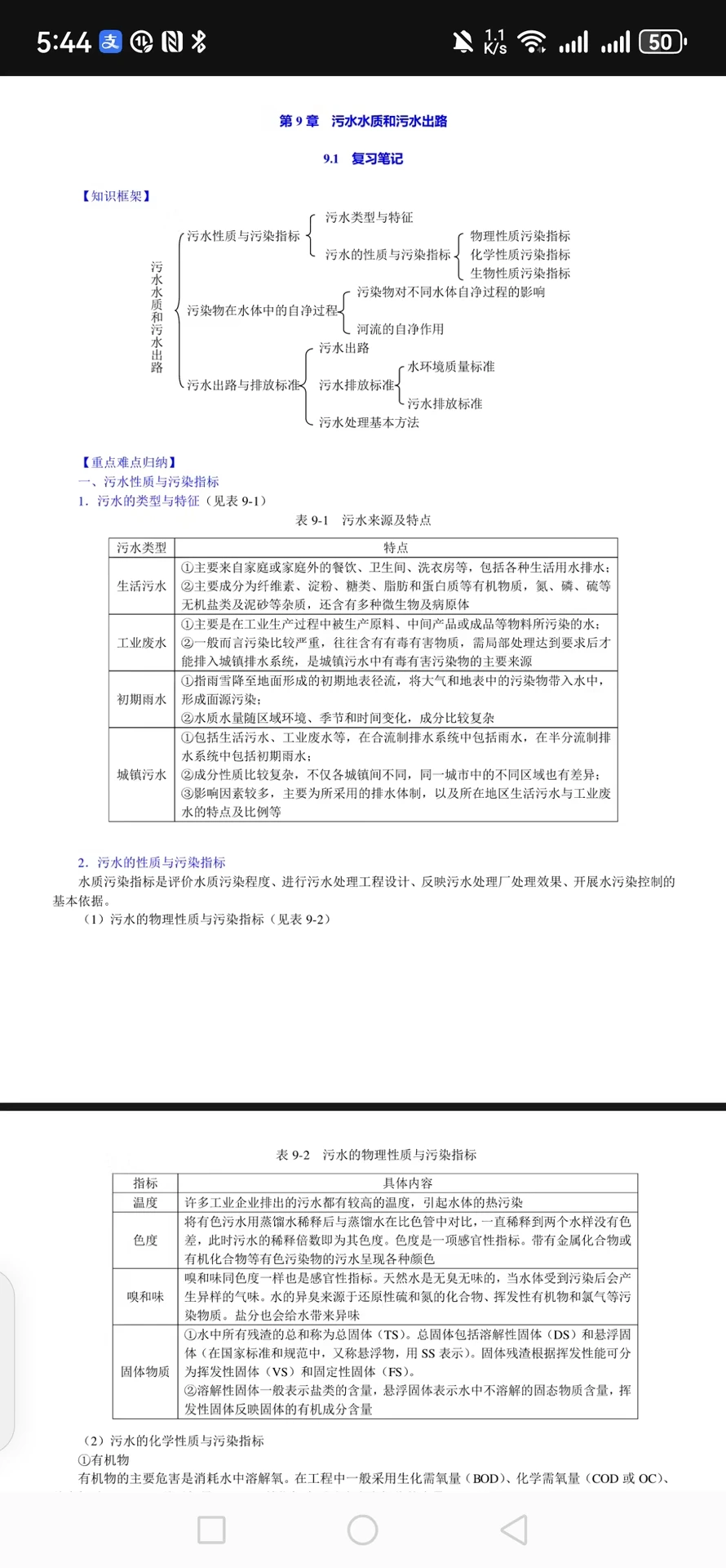 分享中国石油大学（北京）环境工程初试资料