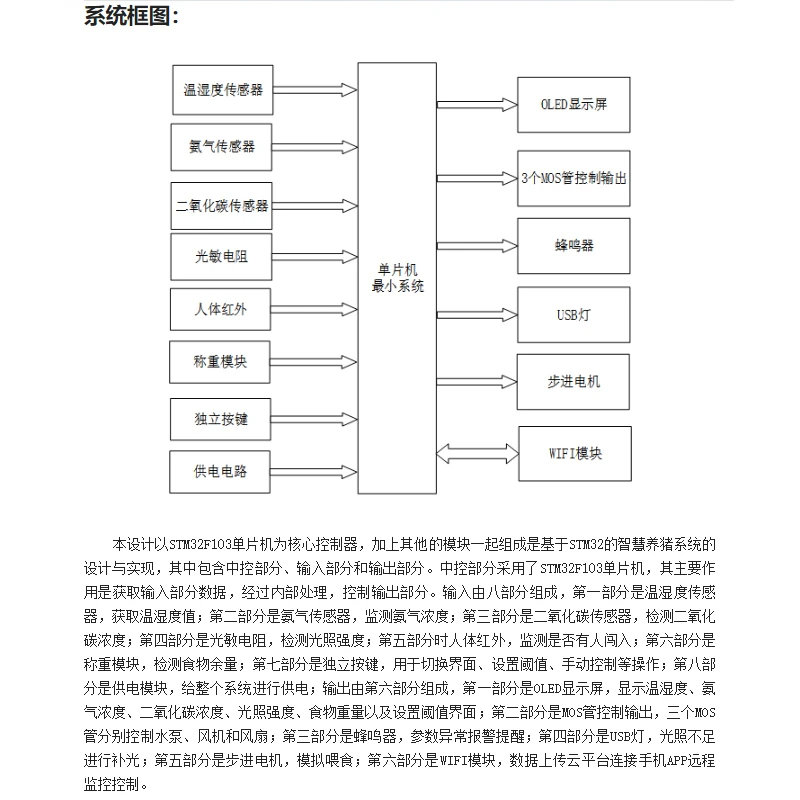 基于STM32单片机智慧养猪家禽养殖系统设计