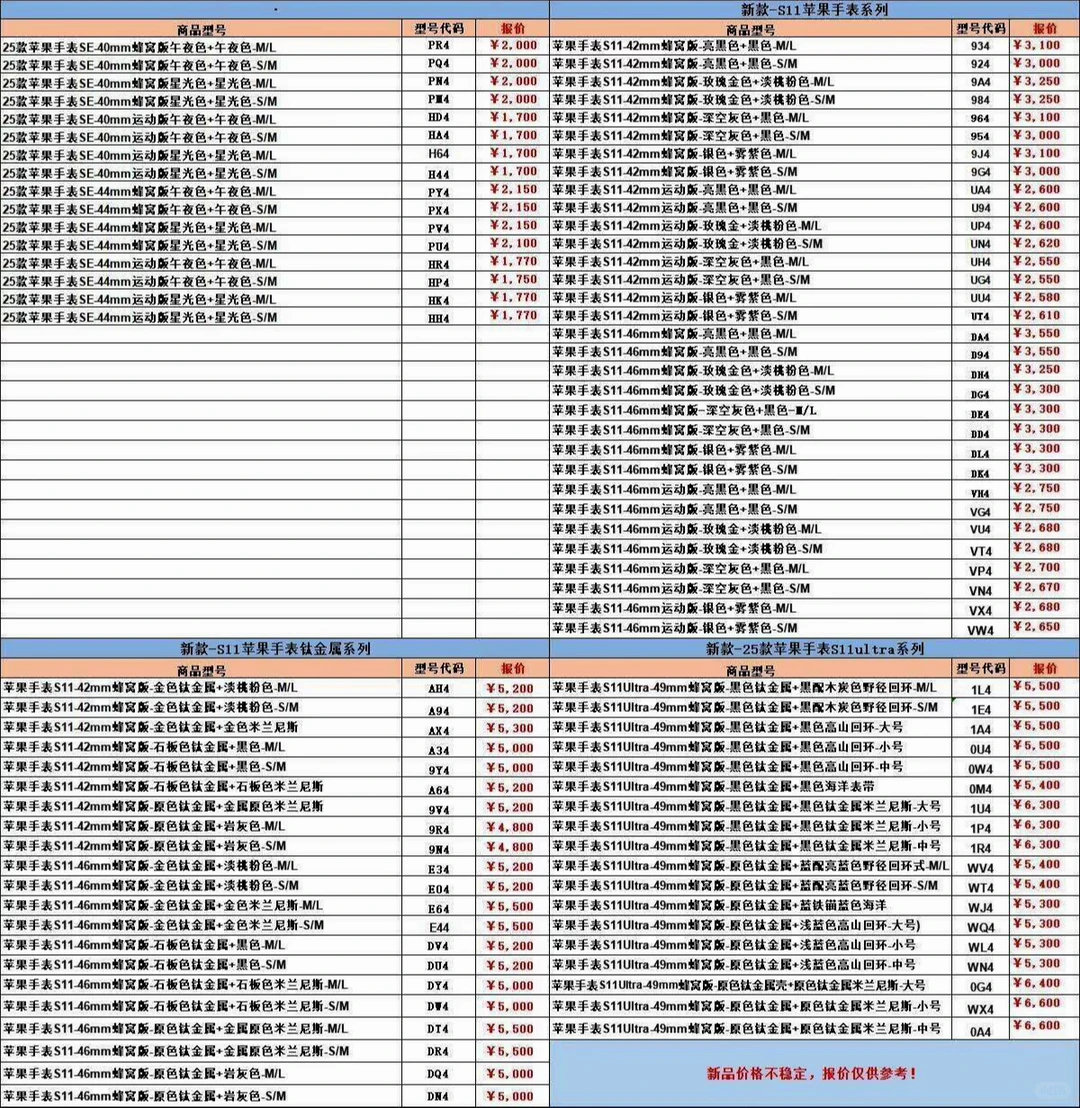 11.26华强北一手实体档口回收报价行情参考