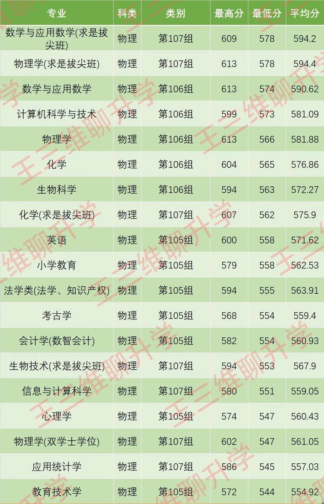 河南师范大学2025河南录取分数线 河师大