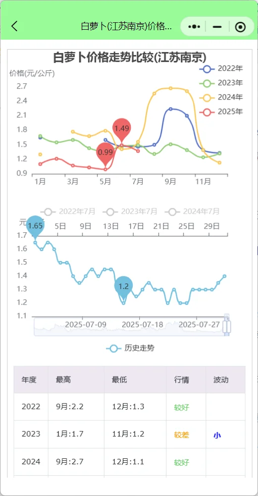 江苏南京菜价查询及7月蔬菜行情解析