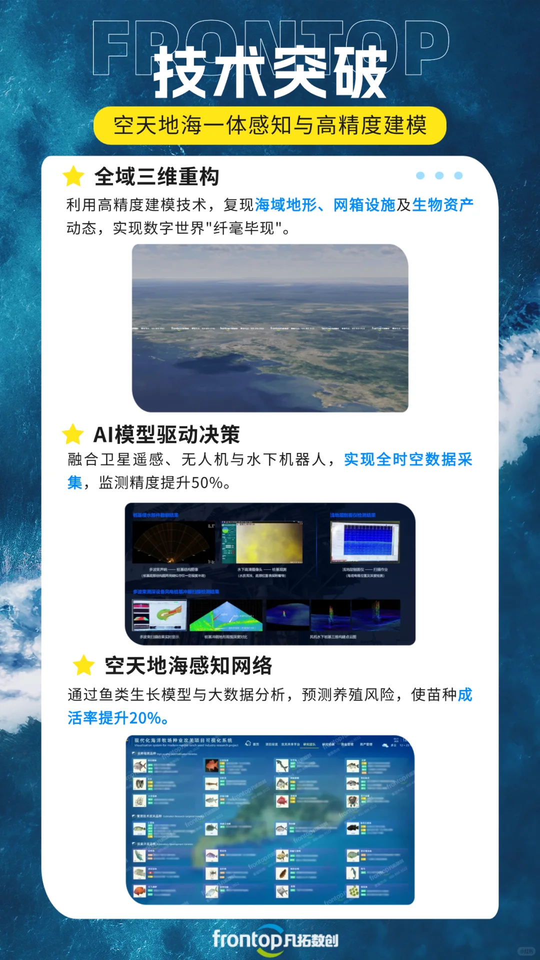 深海养鱼用上黑科技！数字孪生遇上海洋牧场