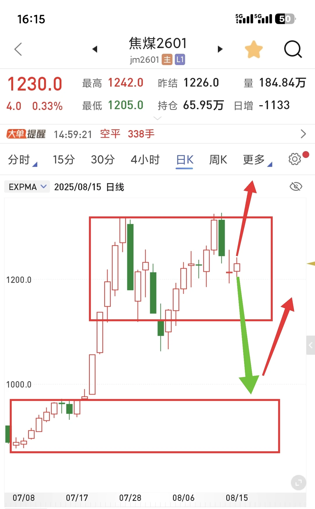 螺纹铁矿焦煤黑色每周复盘，箱体震荡
