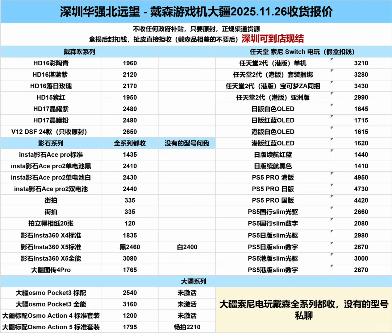 11.26华强北一手实体档口回收报价行情参考