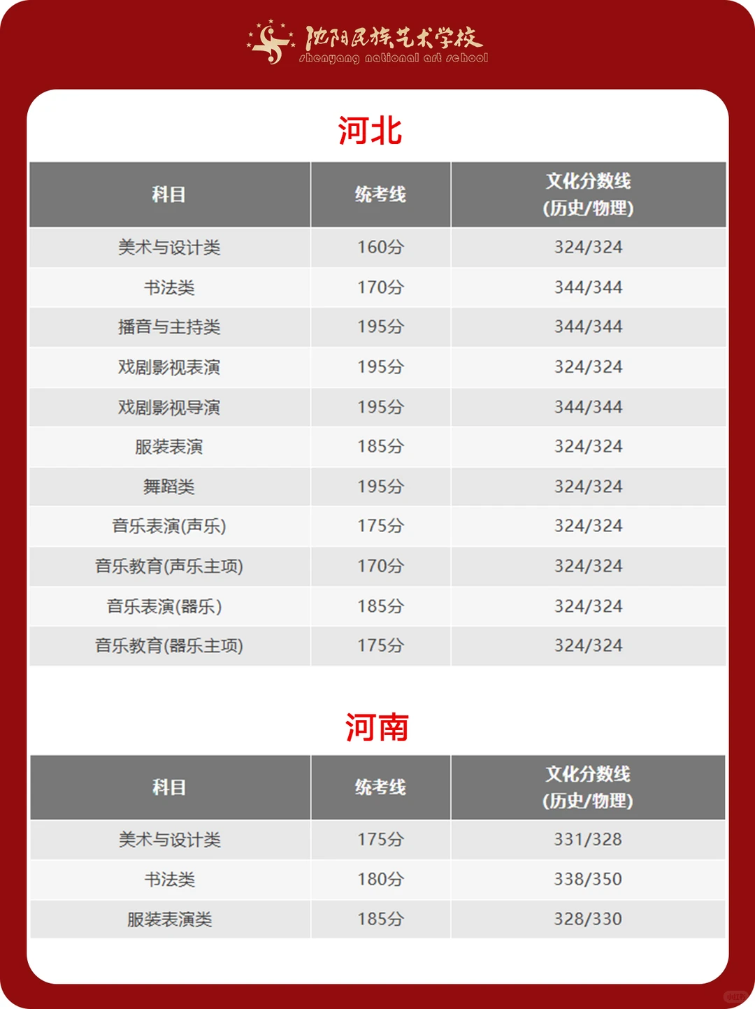 艺术统考重要信息 ！31省份统考合格线汇总