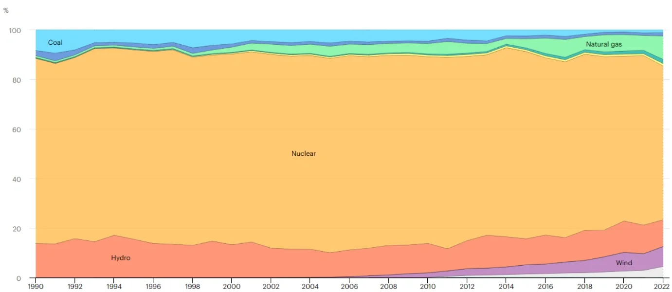 法国删除可再生能源承诺