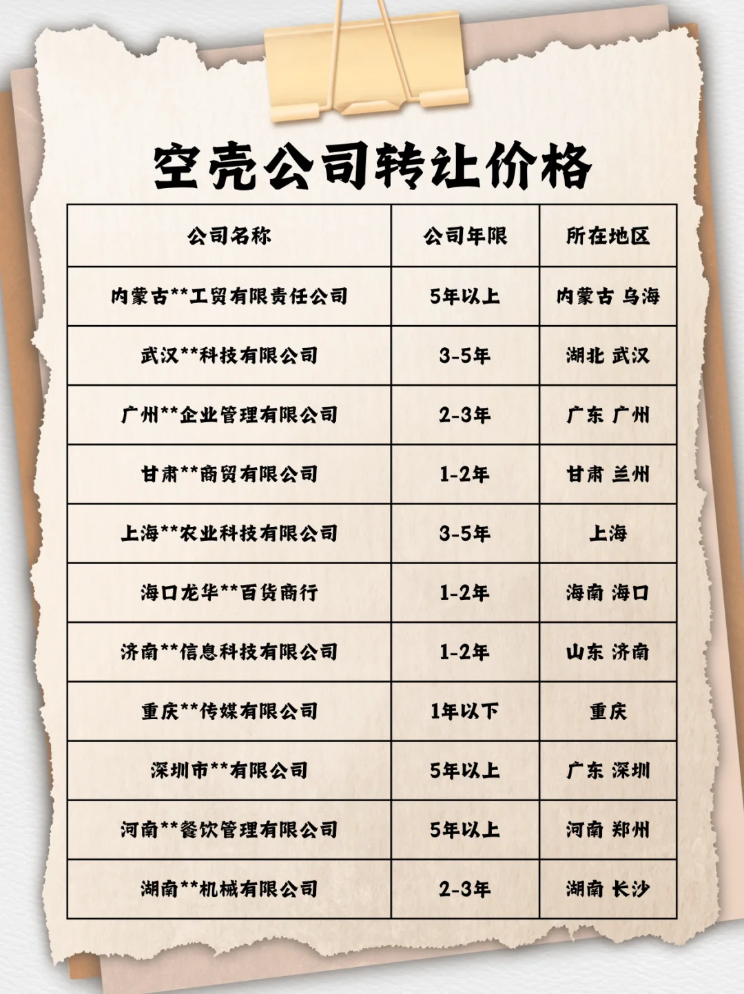 ?想入手一家公司？这些费用你得知道！