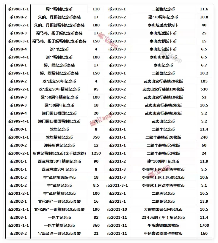 11月26日纪念币和精制纪念币最新行情