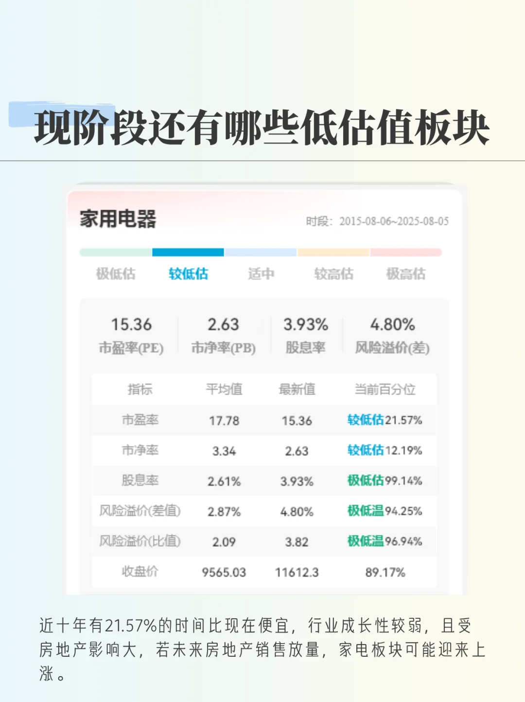 还有哪些低估值板块有机会？